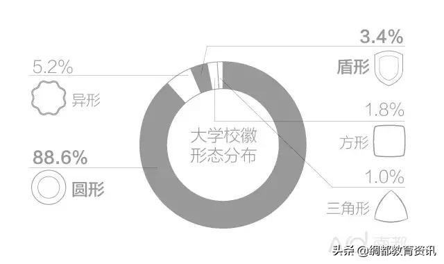 想考哪个地方的大学都行吗,想考哪个大学