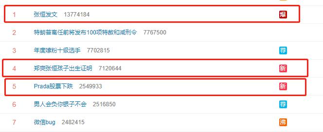 八天就凉凉？郑爽成Prada史上最短代言人，这些单品依然值得