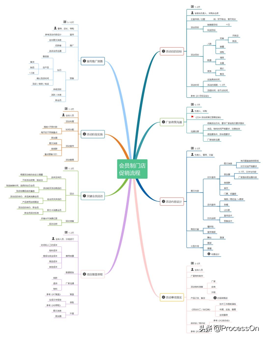 双11策划活动方案最新5篇,双11活动策划方案精选3篇