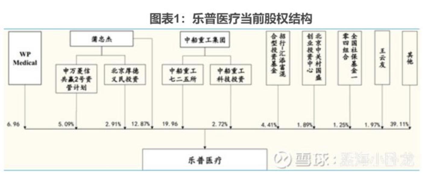 阿甘脑暴第24期|医疗器械标的研究:乐普医疗VS欧普康视