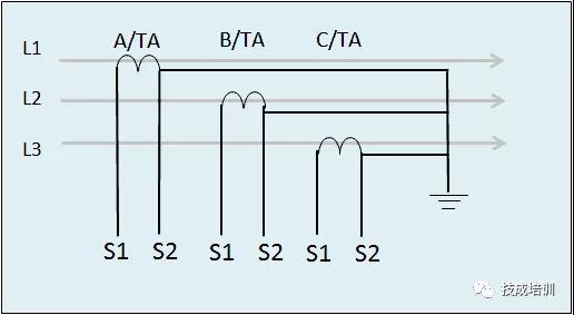 电流互感器接电能表接线教学视频,三相四线电子式电能表互感器接线