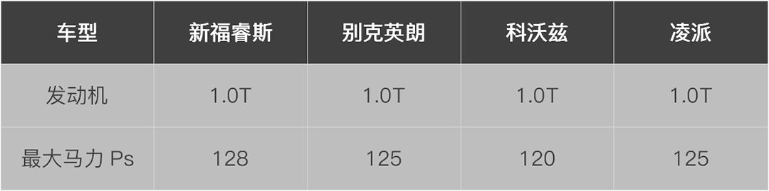 三缸福睿斯用车真实感受,三缸福睿斯质量到底怎么样