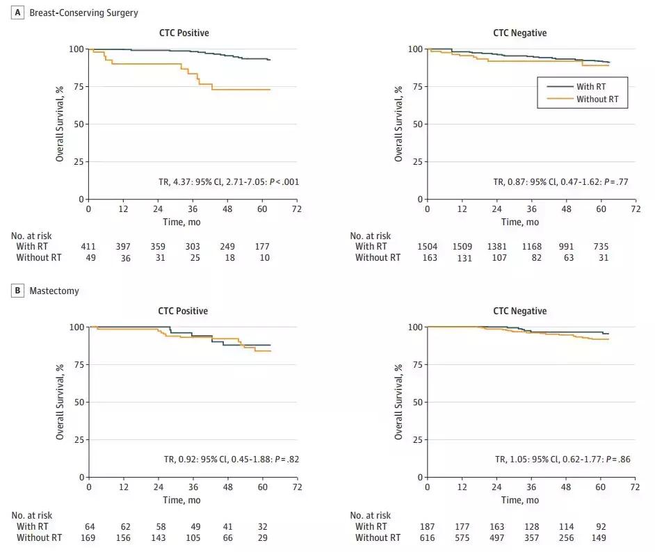 ctc检测9个肿瘤细胞,乳腺癌指南2023csco放疗
