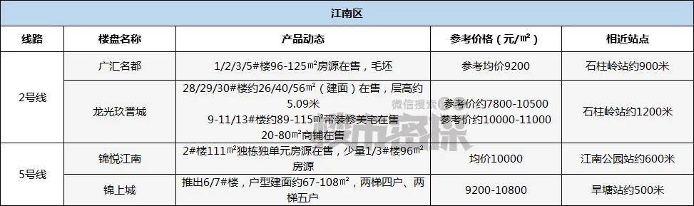 地铁沿线最便宜的房子,地铁沿线楼盘多少钱一平