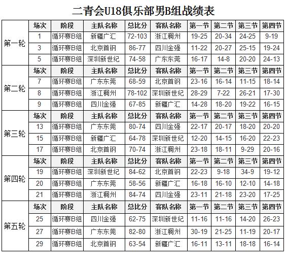 二青会男子篮球俱乐部u18,二青会u18篮球决赛