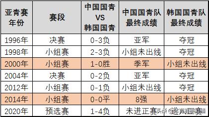 韩国青训对比,日本青训对比韩国青训