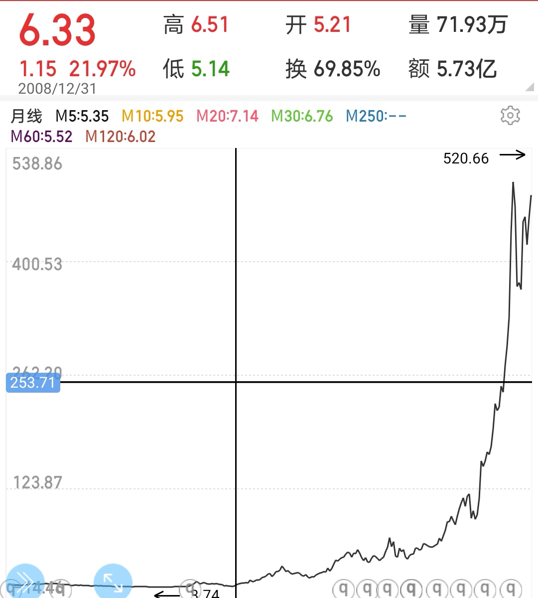 大连大妈5万股票变500万,大连一大妈08年5万元买股票
