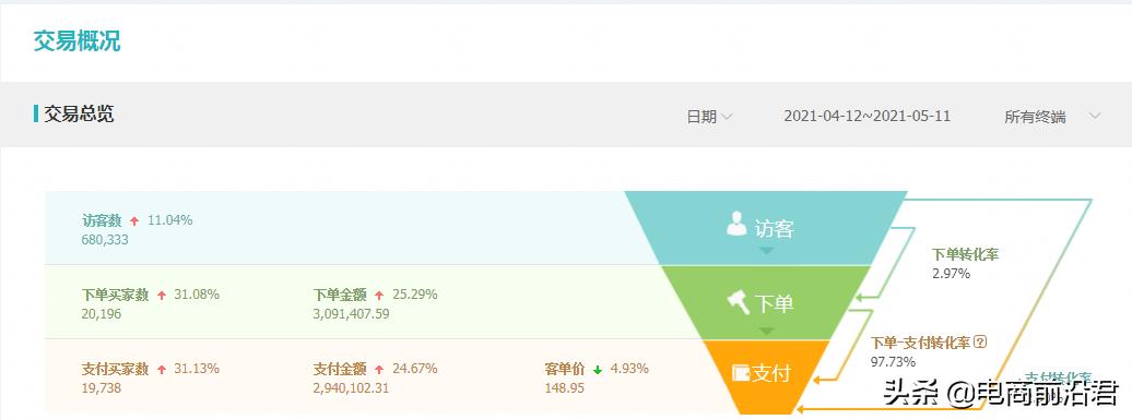 实操技巧解析淘宝卖家该如何玩转超级推荐,快速引爆手淘推荐流量