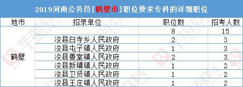 大专生报考公务员可以考哪些职位,大专可以报考公务员省考么