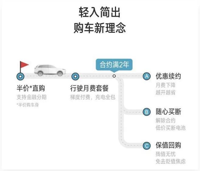 电动汽车n是什么挡,电动汽车的买卖