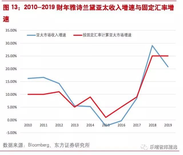 国内化妆品发展历程及趋势,国内化妆品发展机遇