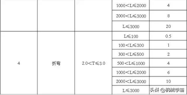 钣金报价表怎么做,钣金报价一般按几倍