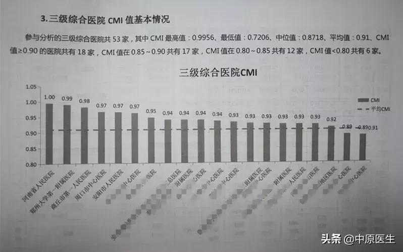 河南省中医院第一附属医院排名,河南医院综合前10的医院排名