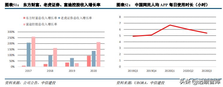 证券业数字化转型发展报告,证券公司行业研究
