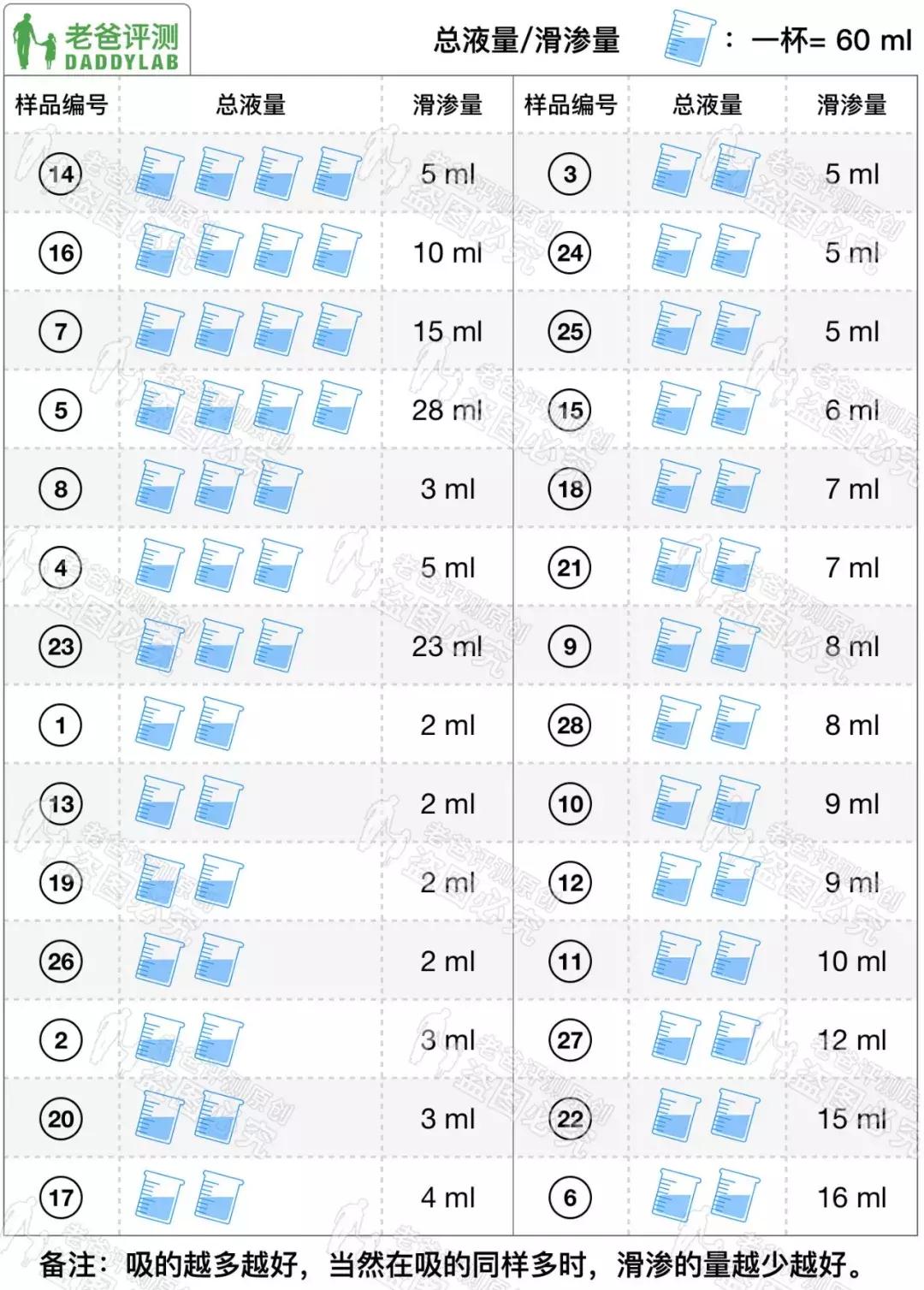 老爸评测直播拉拉裤,测评最好用的拉拉裤