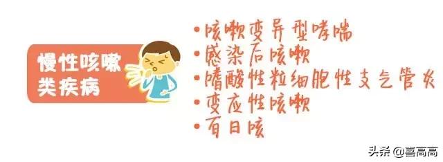 雾化药有止咳化痰的吗,不含激素的止咳雾化药