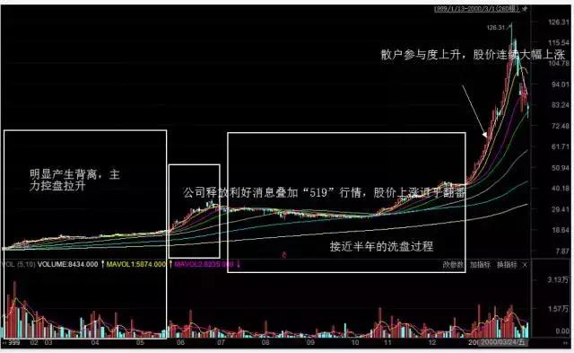 缠论108课李晓军视频讲解免费播放,高智博缠论108课视频讲解免费播放