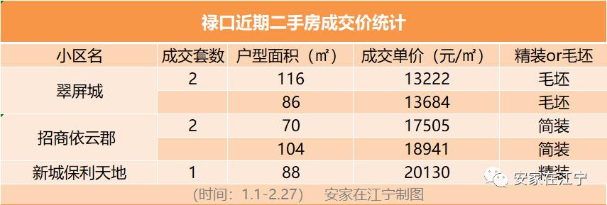 南京江宁总价4万的房子,成交价破3万的小区