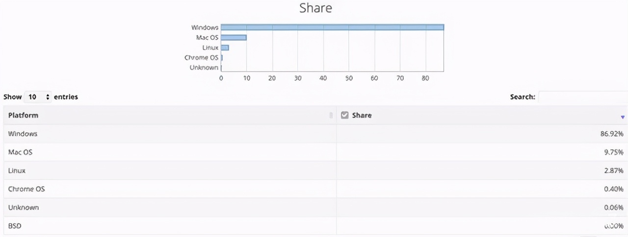 windows可以使用airpods吗,windows怎么用airpods