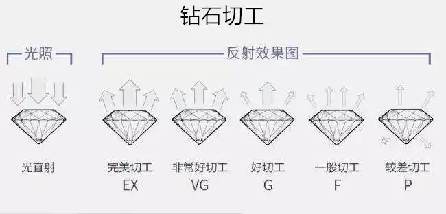 从事珠宝行业十年简介,从事珠宝行业怎么入门