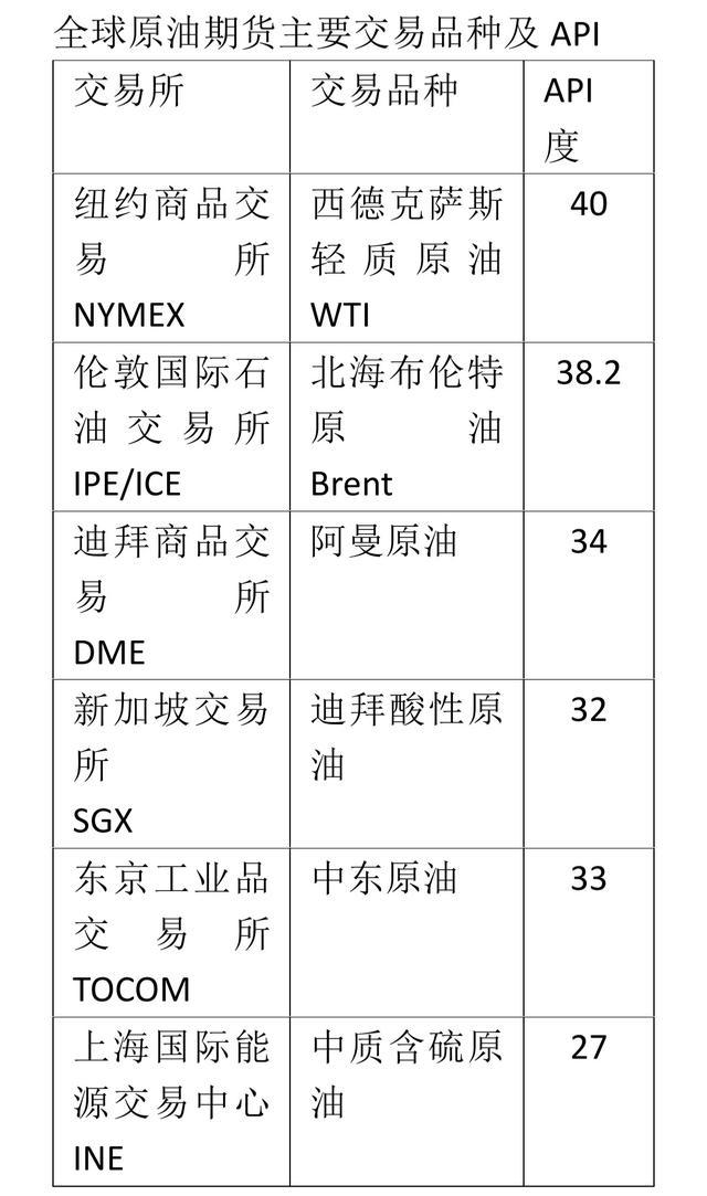 原油期货投资的经历,原油投资操作建议