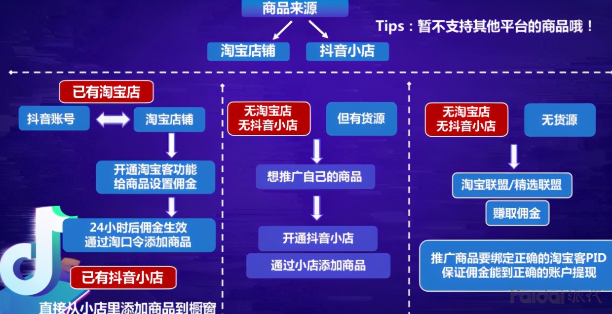 抖音电商主播如何卖货,新手做抖音直播卖货话术