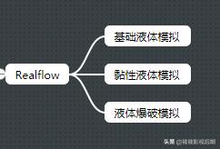 超干货！！！C4D如何学习才能快速上手？转行必备学习路线图