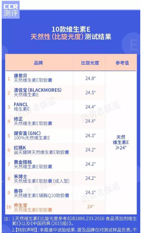 维生素E测评排行榜,各种牌子维生素e评测