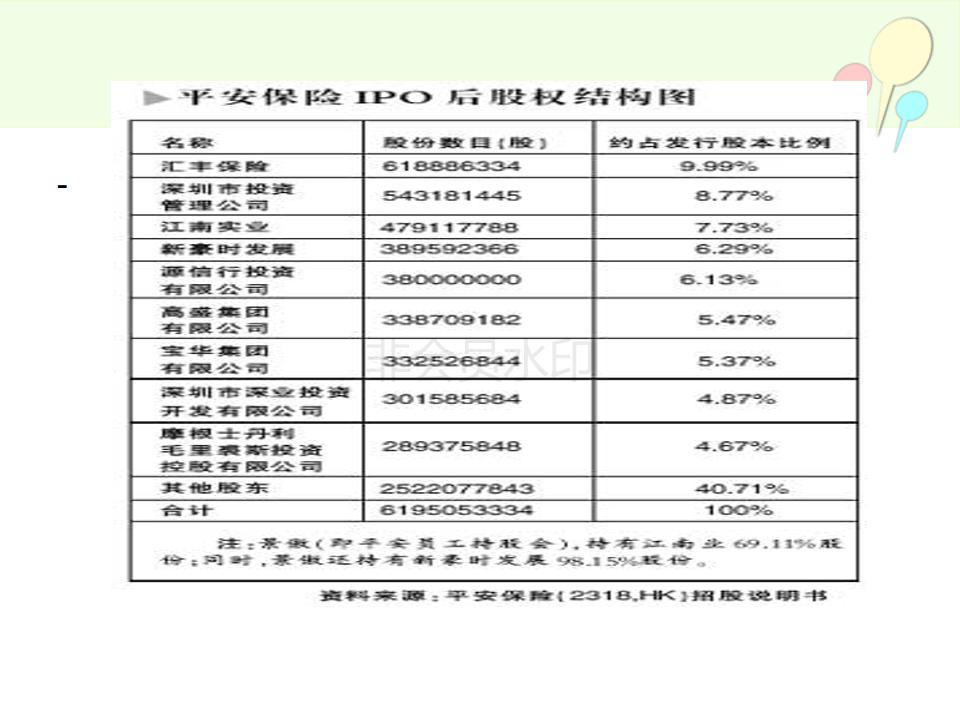 合伙人制度虚拟股权设计方案实例,公司合伙人股权设计详细方案