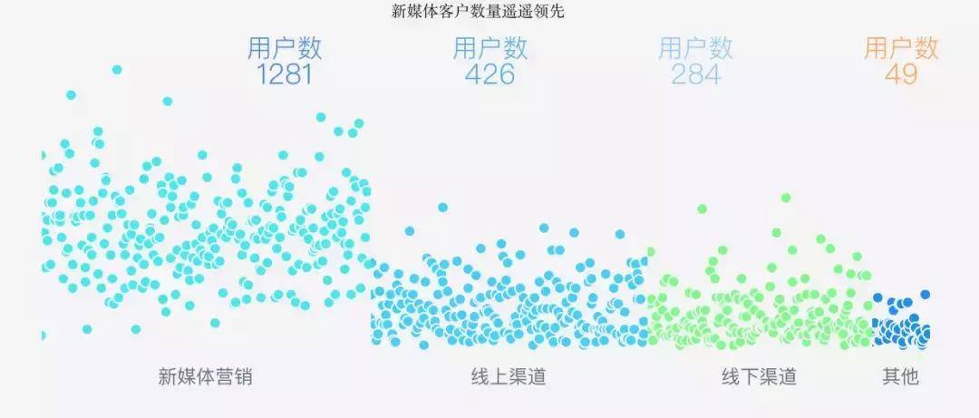 数据分析实用的6个工具有哪些,实用易学的数据分析工具
