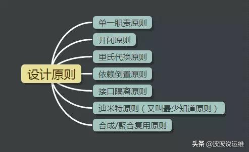 java最常用的六种设计模式,java常用设计模式讲解