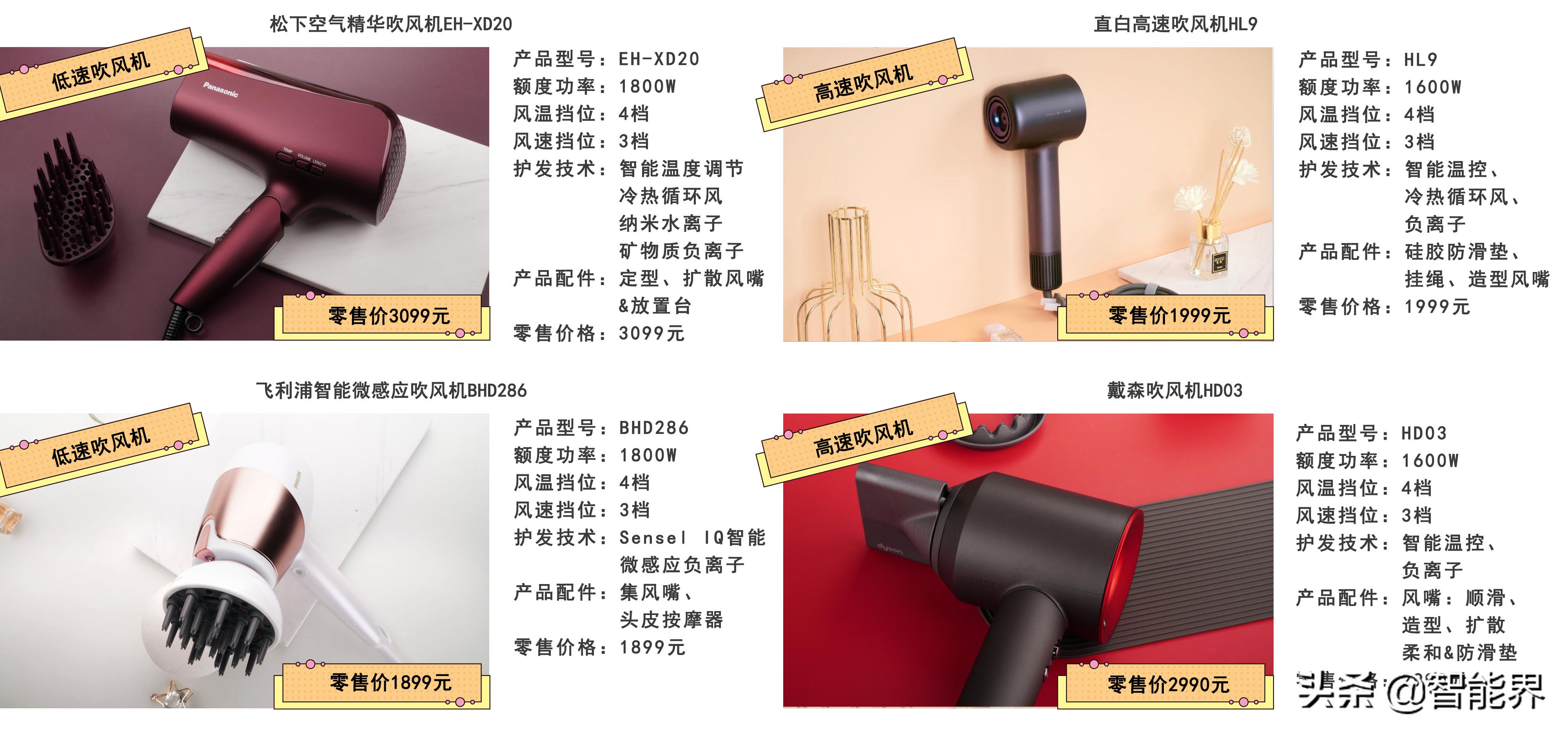 鍗冨厓绾ч珮閫熷惞椋庢満,鍗冨厓绾у惞椋庢満娴嬭瘎