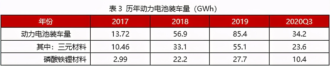 戴姆勒和孚能科技在镇江工厂,孚能科技第四代动力电池