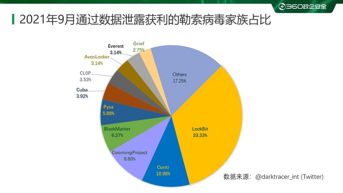 2023年勒索病毒事件声明,2023年国内勒索病毒报告
