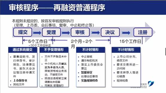 创业板注册制改革最新解读,创业板注册制改革八大要点