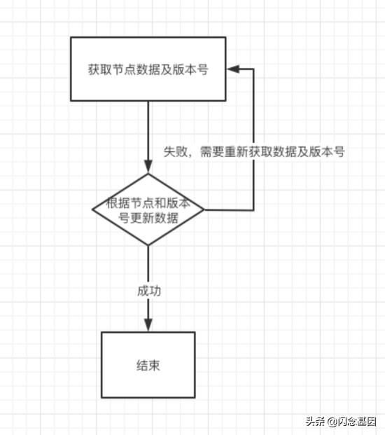 分布式锁实现三种方案,分布式锁解决高并发场景