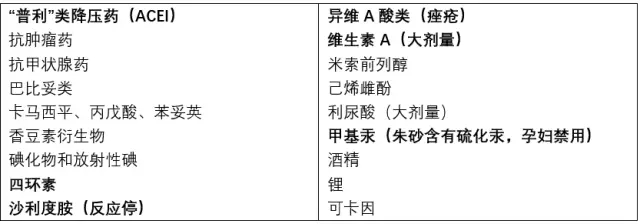 意外怀孕但是吃药了怎么办,怀孕了不小心吃药了
