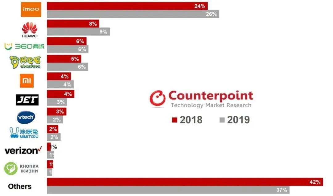 小天才手表为啥比华为小米贵,小天才跟华为手表一模一样的手表