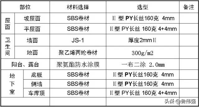 高层房屋建筑工程施工,高层住宅楼施工全过程记录