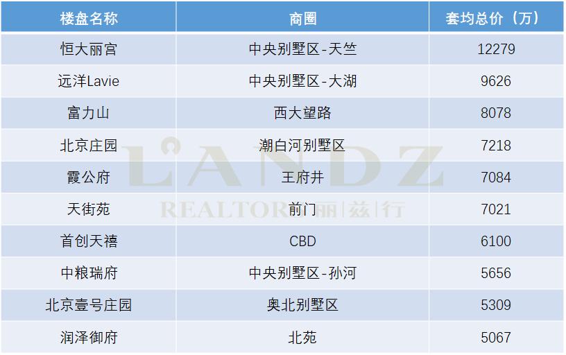 最抗跌的房子,未来的豪宅价值分析