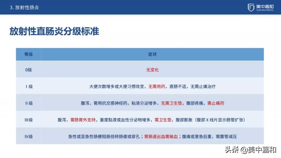 呕吐、脱皮、腹泻······放疗副作用，该如何应对？