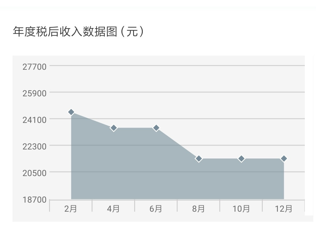 如何计算个人每月个税及全年个税,最新个税的两种计算方法