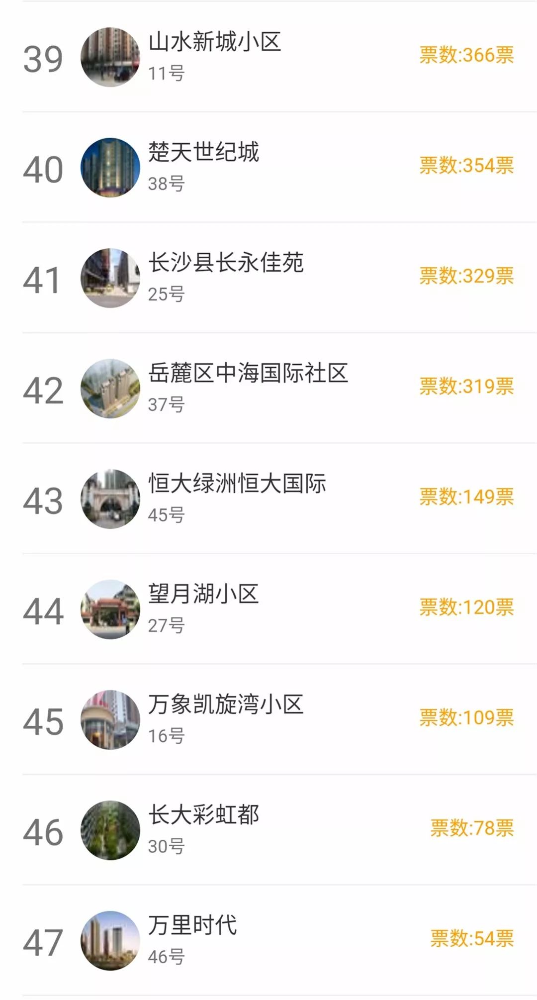 长沙公认最差楼盘,长沙碧桂园南城首府吵不吵