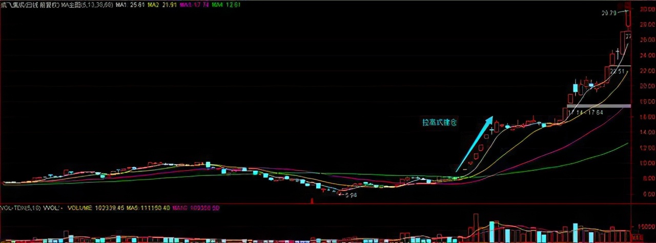股市做庄秘籍,股市做庄的胜算有多少