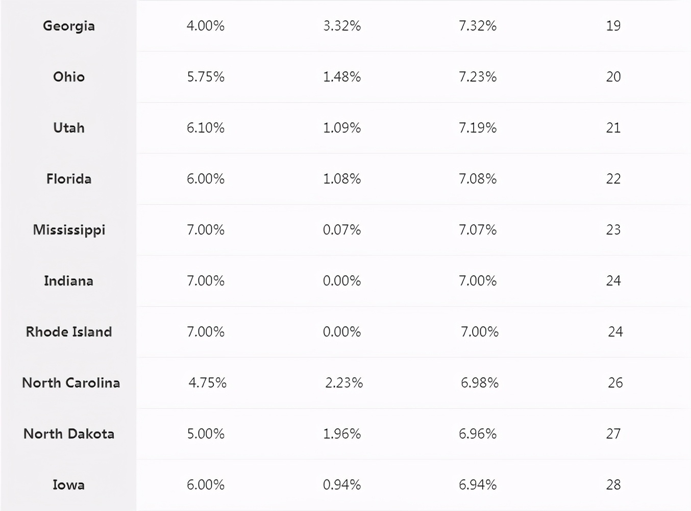 美国消费税和中国消费税比较,美国那边的营业税是不是消费税