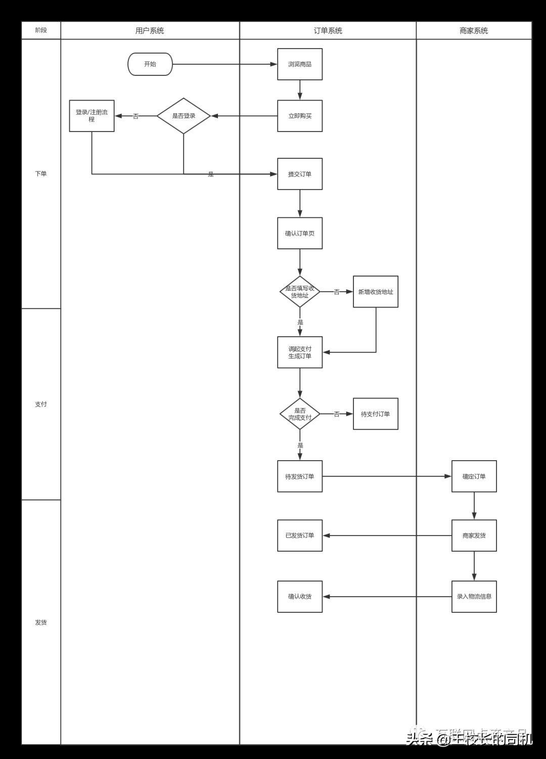 产品经理分析一款产品的方法论,一个好的产品经理开发产品的要点