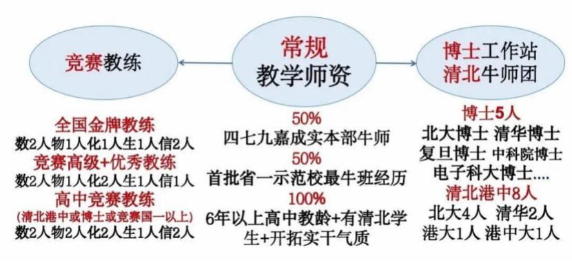 成都高新区两个网红学校,大家心目中的成都