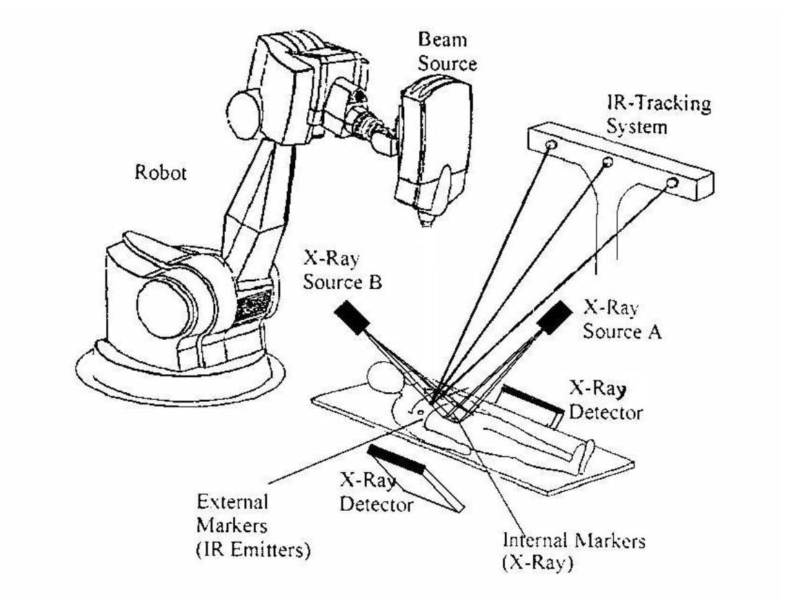 医用加速器研发岗位有前途吗,医用加速器有几种
