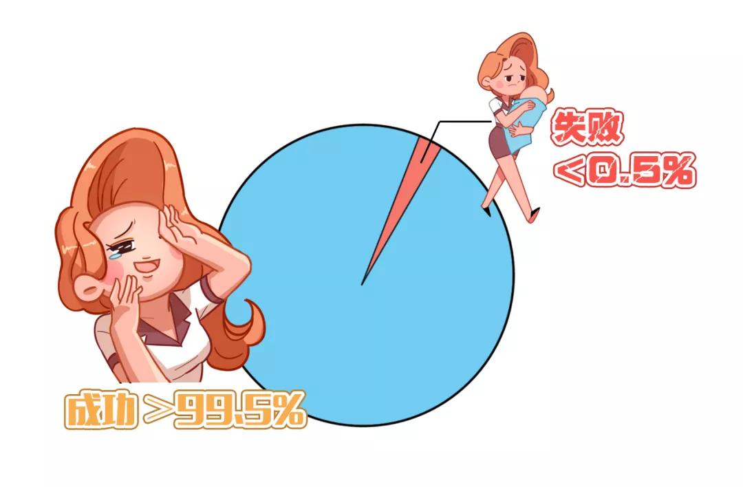 皮下埋置避孕是新技术吗,最新避孕方法皮下埋植