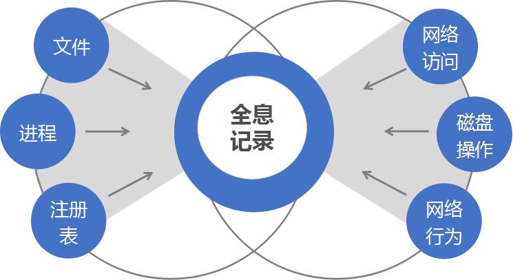 江民科技推出数据恢复“神器”，轻松解决勒索病毒困扰